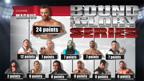 BFG Standing June 28